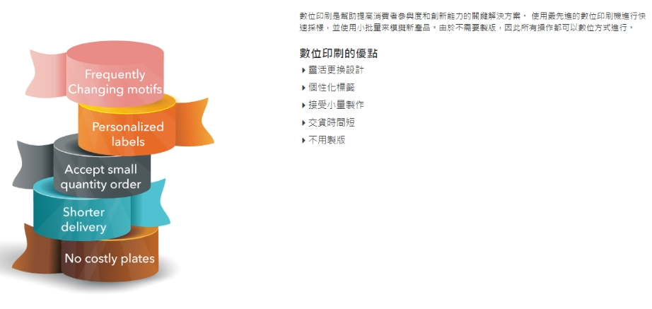 DASESING 數位印刷收縮標簽優點